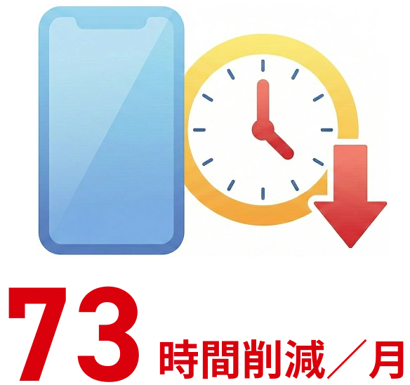 73時間削減／月