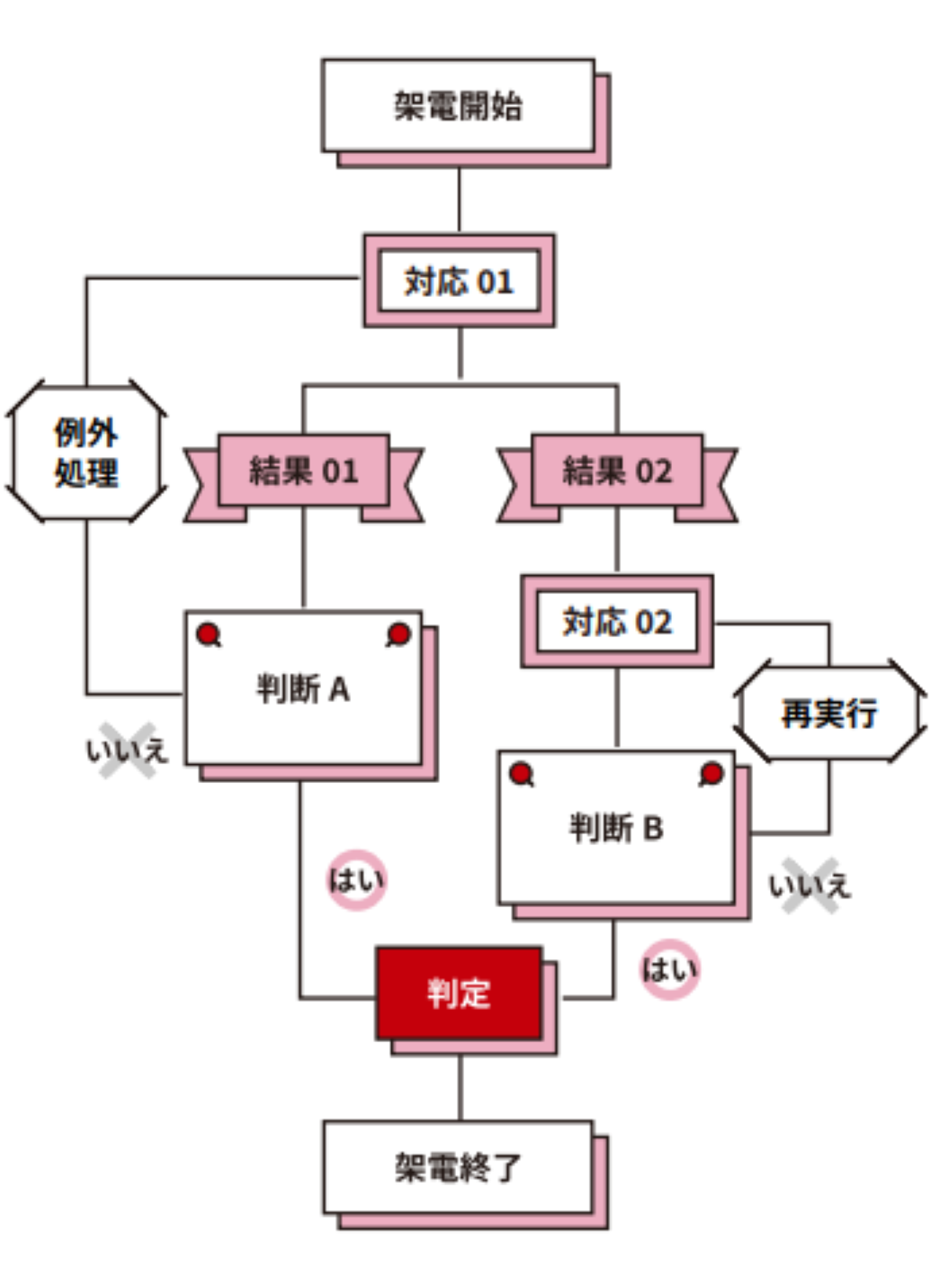 Telephone-support-flowchart-10